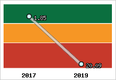 Capacité de remboursement