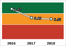 Capacité de remboursement
