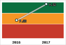 Capacité de remboursement