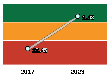 Capacité de remboursement