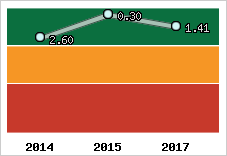 Capacité de remboursement