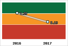 Capacité de remboursement
