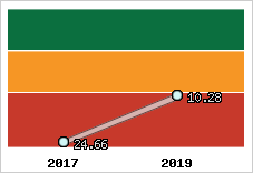 Capacité de remboursement