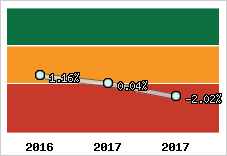 Capacité d'autofinancement