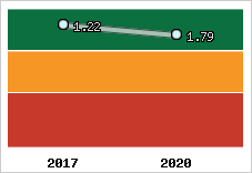 Capacité de remboursement