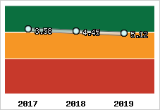 Capacité de remboursement