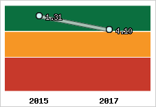 Capacité de remboursement