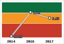 Capacité de remboursement