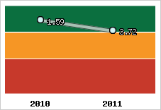 Capacité de remboursement