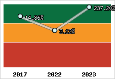 Capacité d'autofinancement