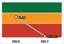 Capacité de remboursement
