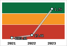 Capacité de remboursement