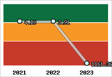 Capacité de remboursement