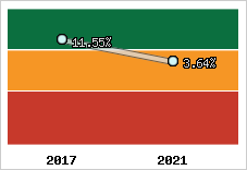 Capacité d'autofinancement