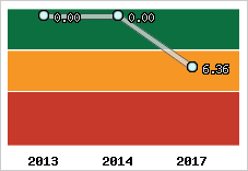Capacité de remboursement