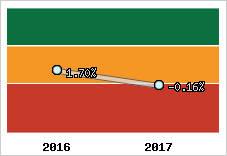 Capacité d'autofinancement