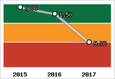 Capacité de remboursement