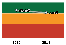 Capacité d'autofinancement