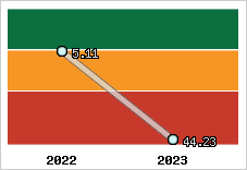 Capacité de remboursement