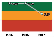 Capacité de remboursement