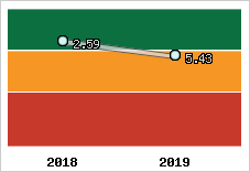 Capacité de remboursement