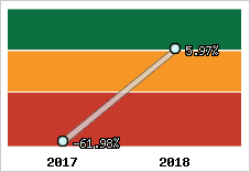 Capacité d'autofinancement