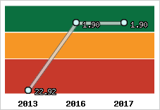 Capacité de remboursement
