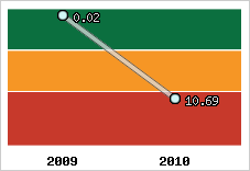 Capacité de remboursement