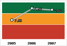 Capacité de remboursement