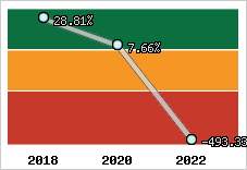 Capacité d'autofinancement
