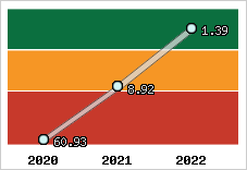 Capacité de remboursement
