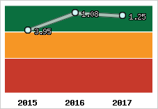 Capacité de remboursement