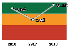 Capacité d'autofinancement