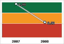 Capacité de remboursement