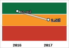 Capacité d'autofinancement