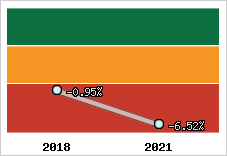 Capacité d'autofinancement