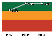 Capacité de remboursement