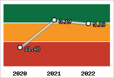 Capacité de remboursement