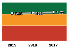 Capacité de remboursement