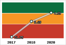 Capacité de remboursement