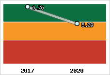 Capacité de remboursement