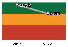 Capacité d'autofinancement