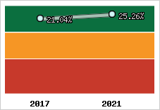 Capacité d'autofinancement