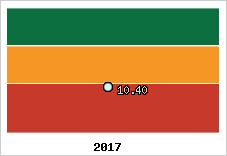 Capacité de remboursement