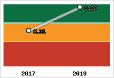Capacité de remboursement