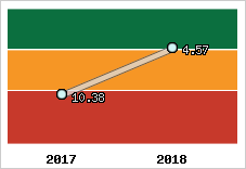 Capacité de remboursement