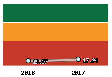 Capacité de remboursement