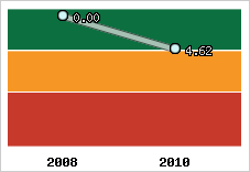 Capacité de remboursement