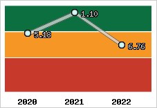 Capacité de remboursement