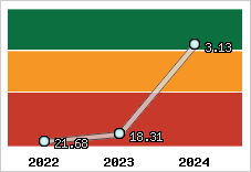 Capacité de remboursement